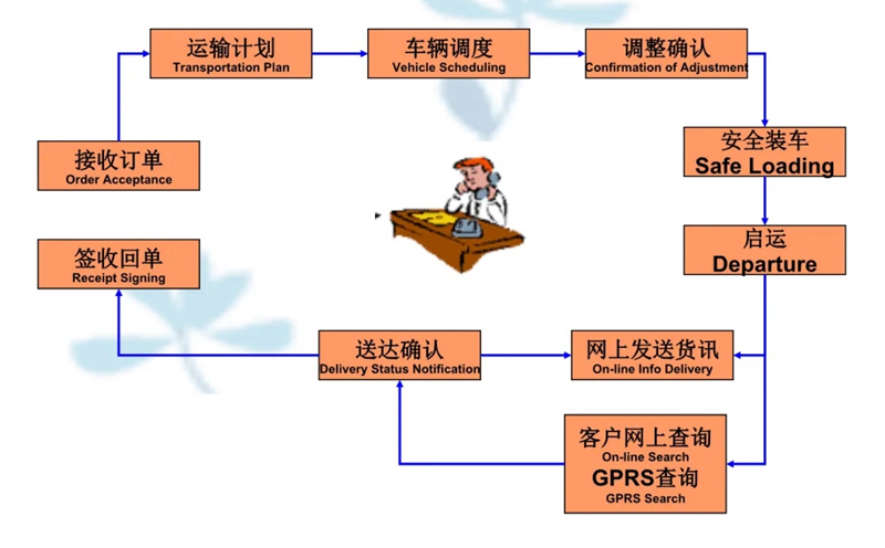 张家港到武威货运公司